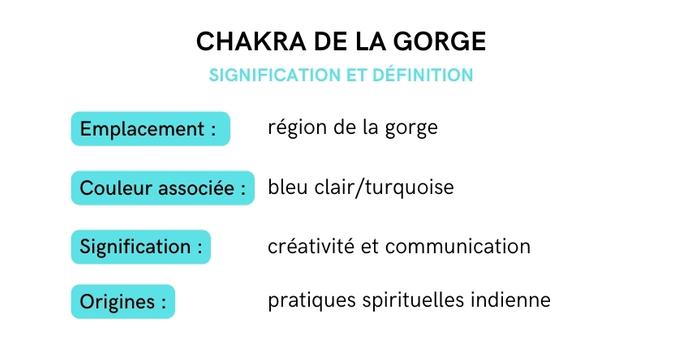 chakra de la gorge signification et definition